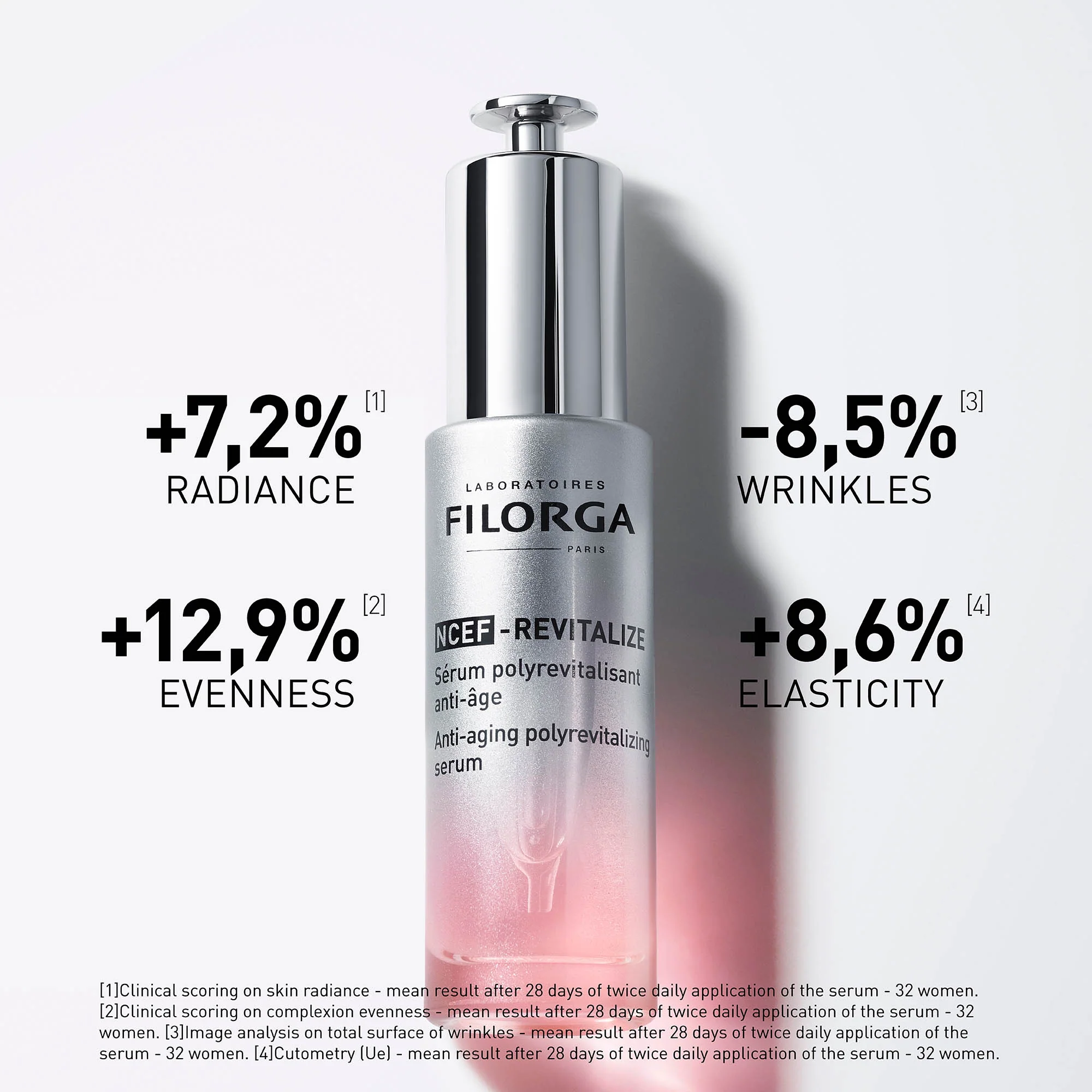NCEF Revitalise Serum 30ml - Image 2